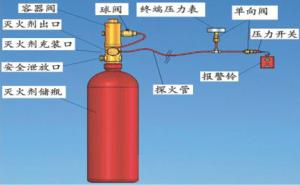 火探管式滅火系統(tǒng)